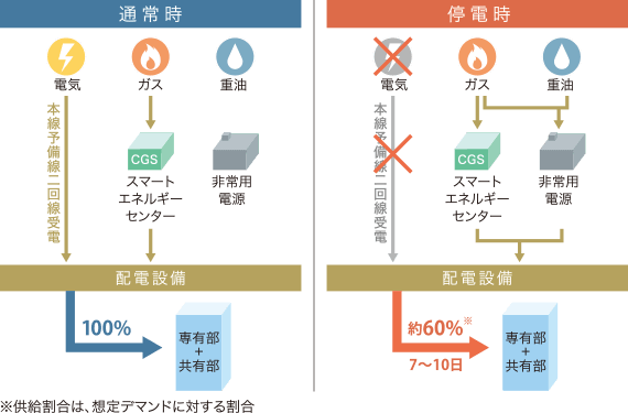 BCPサポートのイメージ図