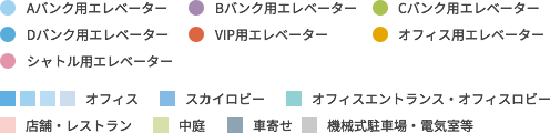 エレベーター(Aバンク用エレベーター、Bバンク用エレベーター、Cバンク用エレベーター、Dバンク用エレベーター、VIP用エレベーター、オフィス用エレベーター、シャトルエレベーター)とエリア(オフィス、スカイロビー、オフィスエントランス・オフィスロビー、店舗・レストラン、中庭、車寄せ、機械式駐車場・電気室等)について