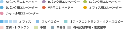 エレベーター（Aバンク用エレベーター、Bバンク用エレベーター、Cバンク用エレベーター、Dバンク用エレベーター、VIP用エレベーター、オフィス用エレベーター、シャトルエレベーター）とエリア（オフィス、スカイロビー、オフィスエントランス・オフィスロビー、店舗・レストラン、中庭、車寄せ、機械式駐車場・電気室等）について