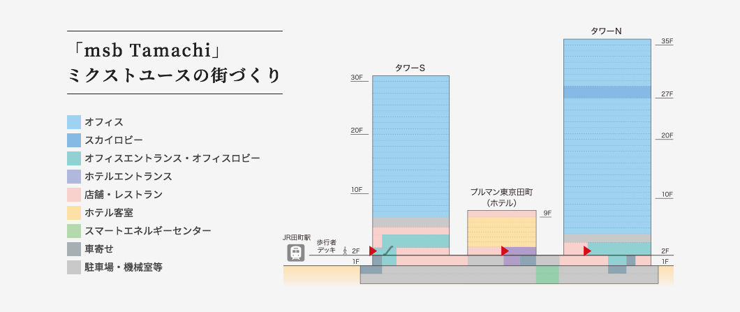 「msb Tamachi」ミクストユースの街づくり