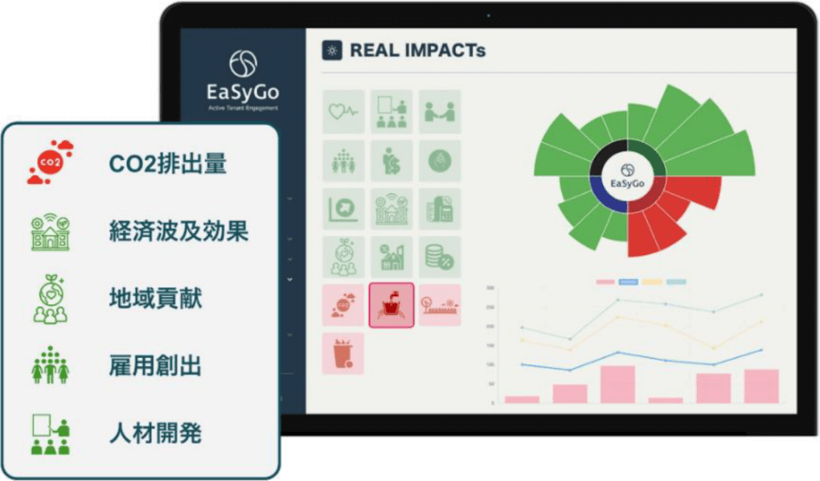 「不動産の社会的インパクト」の可視化・解析