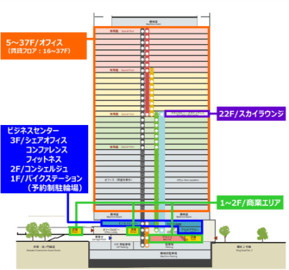 施設構成の図