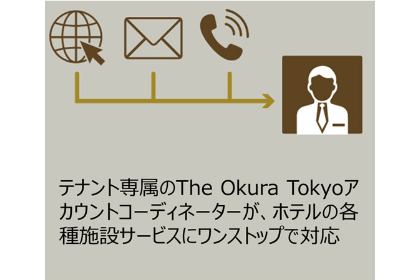 アカウントコーディネーター