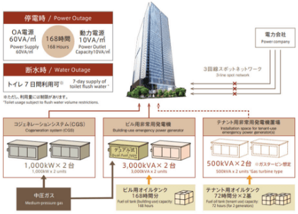 BCP 概念図