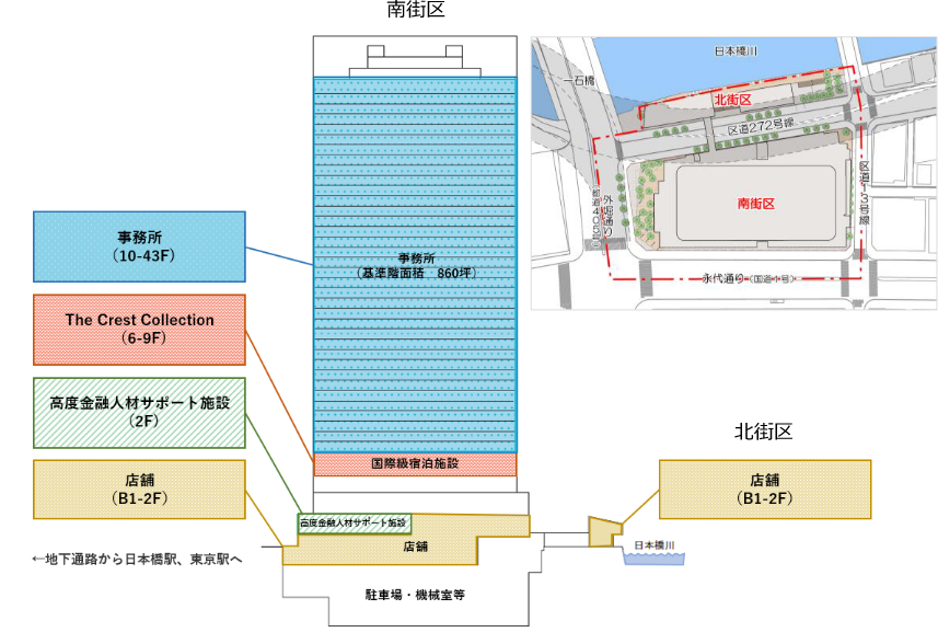  断面図・敷地配置図